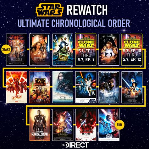 star wars clone war series order